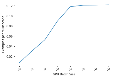 step speed vs batch size