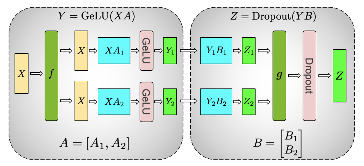 tensor parallelism