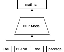 Predicting masked words in NLP