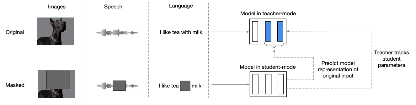 data2vec architecture