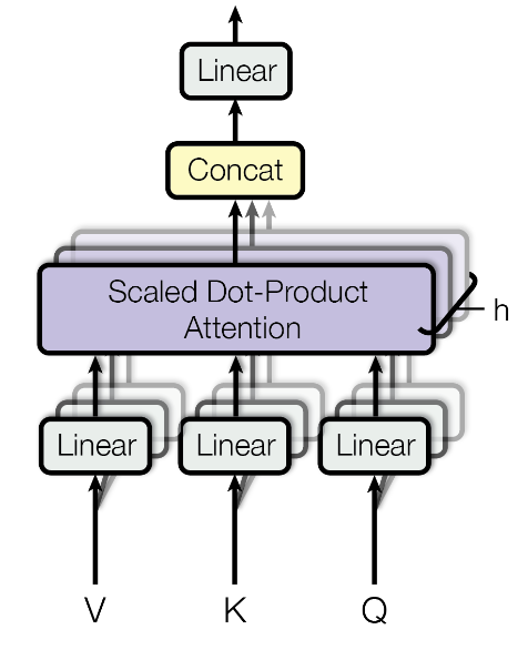 Multi-Head Attention