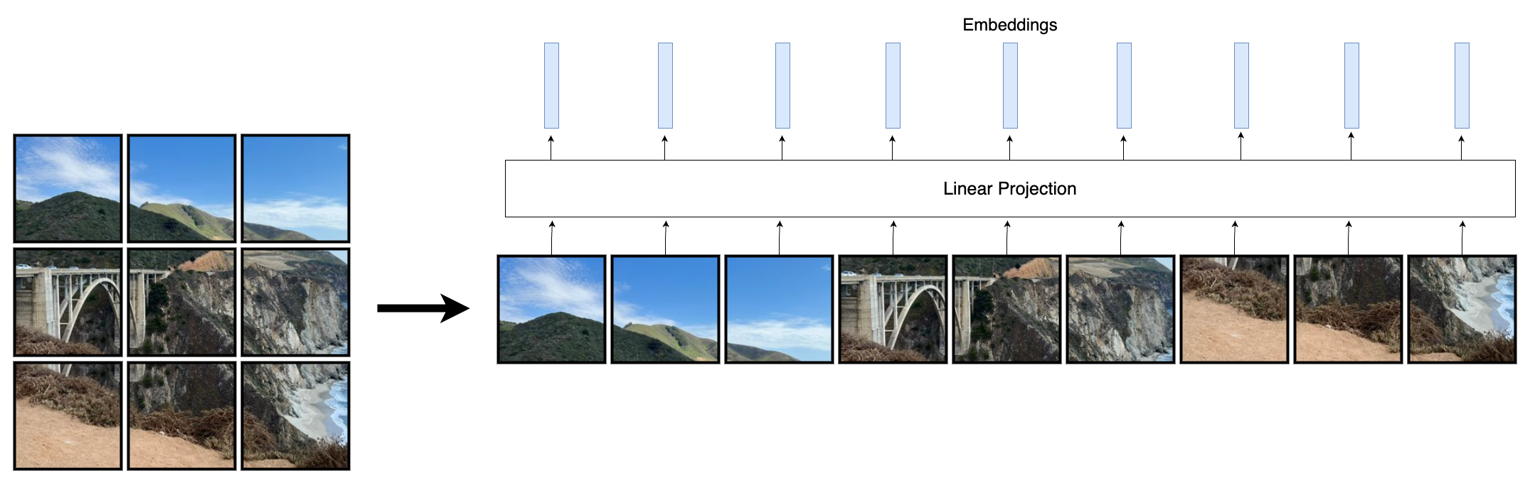 Image Tokenization