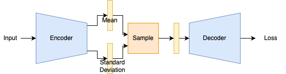 Naive Variational Autoencoder