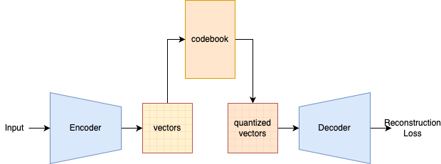 VQ-VAE