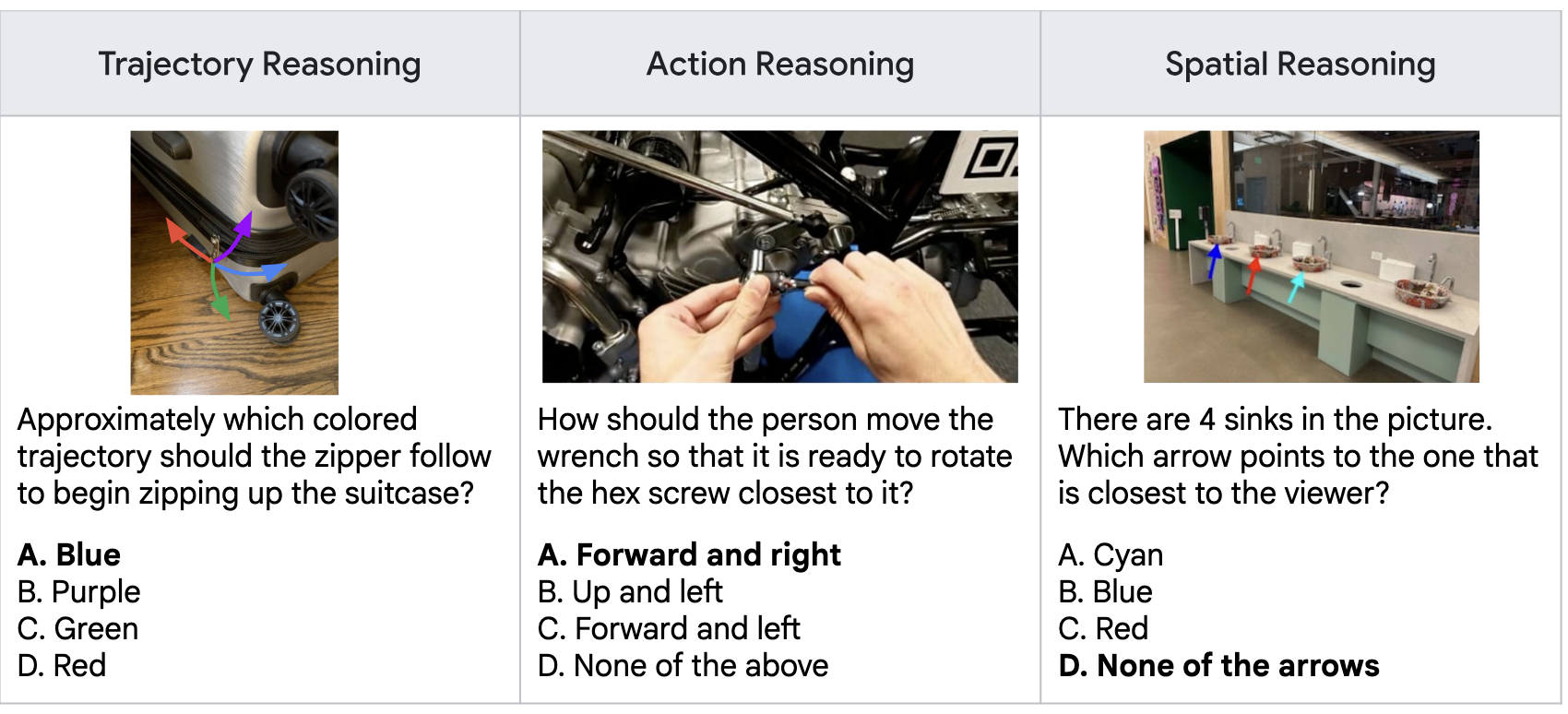 Gemini Robotics visual question answering examples