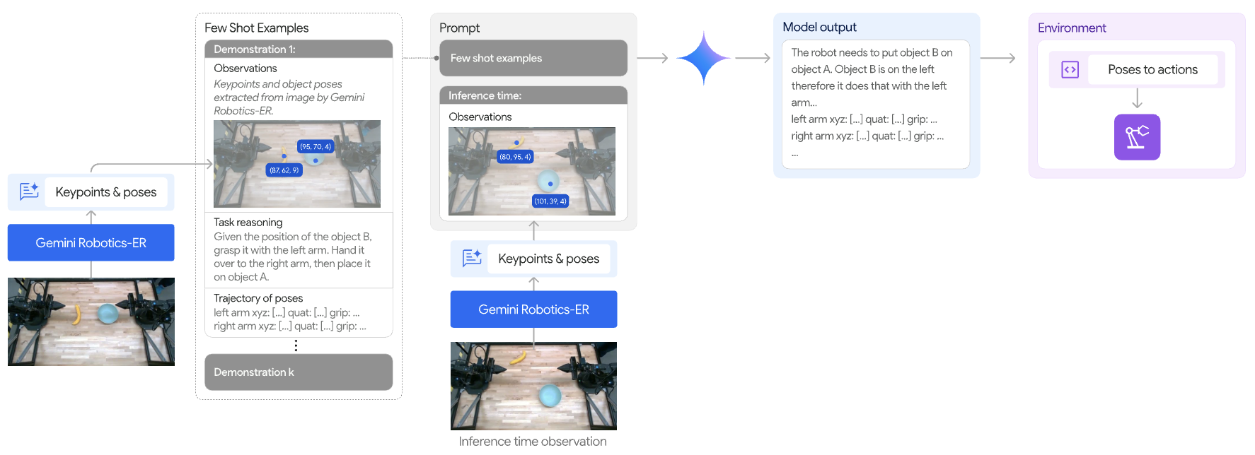 Gemini Robotics few-shot control example