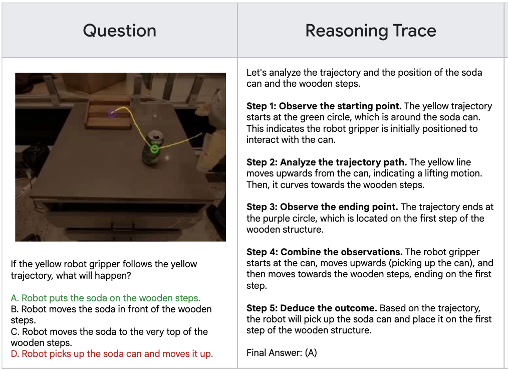 Gemini Robotics reasoning trace example