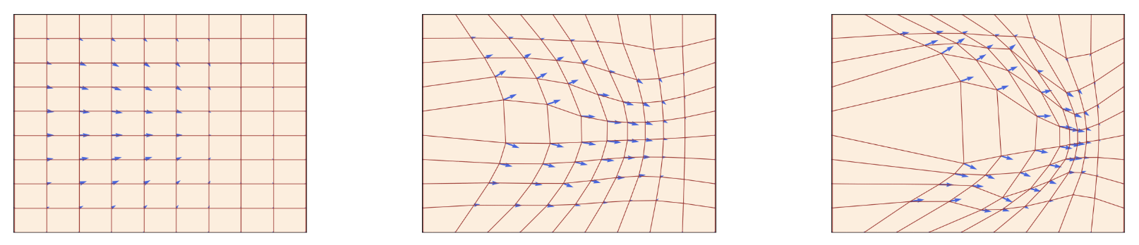 Example of a 2D flow from the lecture notes. The flow here is a grid of trajectories shown at 3 time steps. The flow warps the space of the grid. Red is flow, blue is vector field. the vector field changes over time. Individual points in the grid over time represent trajectories.