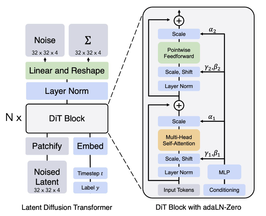 [source](https://arxiv.org/abs/2212.09748)